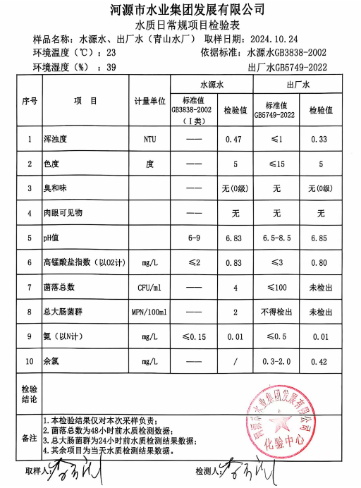 2024年10月24日水質(zhì)檢驗(yàn)報(bào)告.png