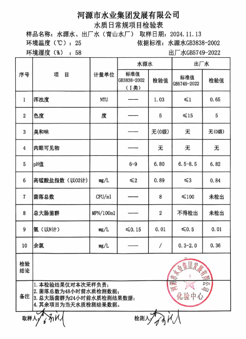 2024年11月13日水質(zhì)檢驗報告.png