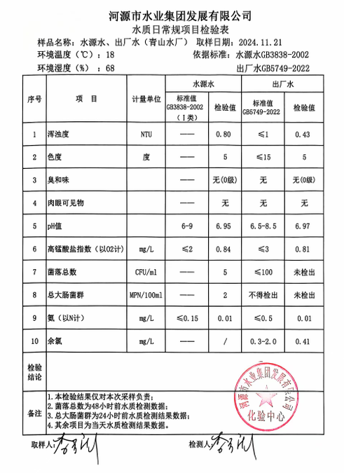 2024年11月21日水質(zhì)檢驗(yàn)報(bào)告.png