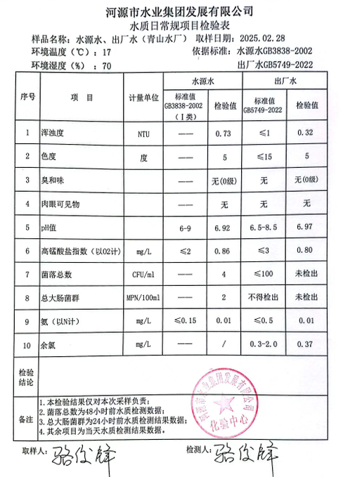 2025年2月28日水質檢驗報告.png