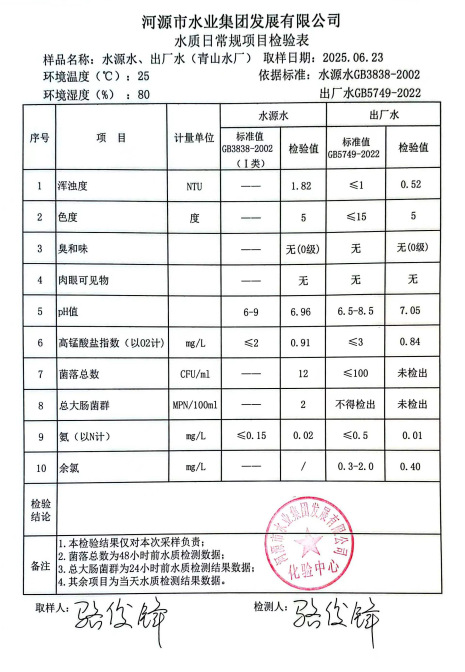 2025年6月23日水質(zhì)檢驗(yàn)報告.png