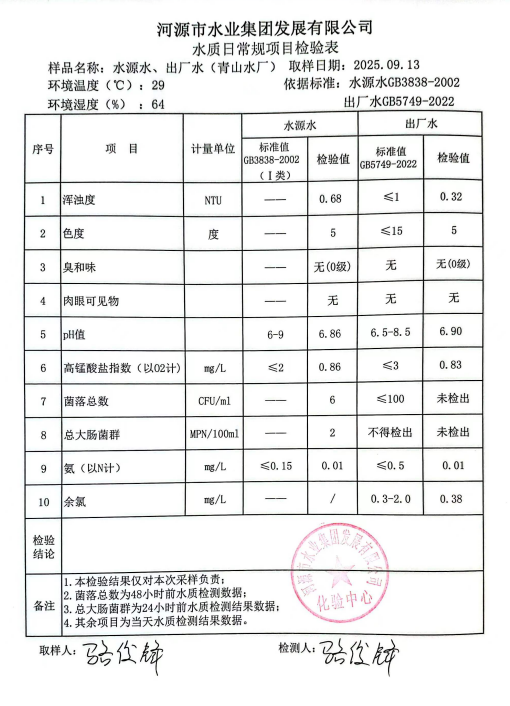 2025年9月13日水質(zhì)檢驗(yàn)報(bào)告.jpg