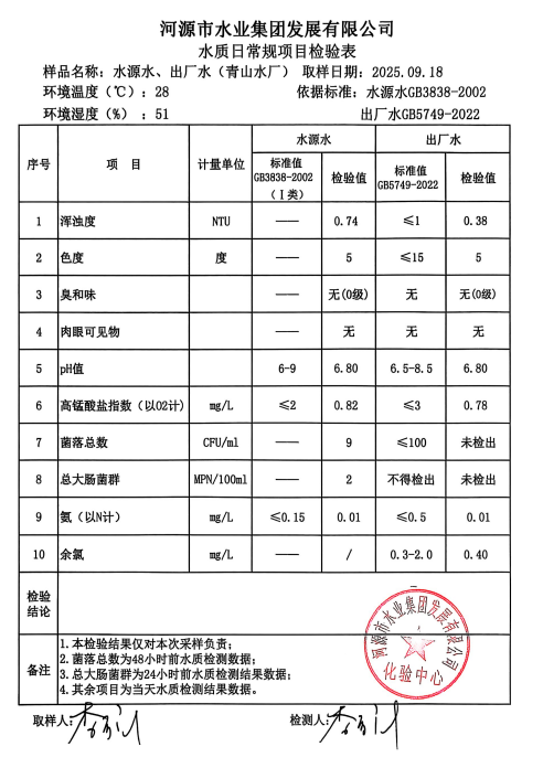 2025年9月18日水質(zhì)檢驗(yàn)報(bào)告.jpg