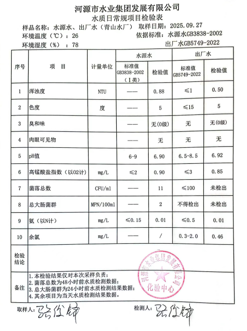 2025年9月27日水質(zhì)檢驗(yàn)報(bào)告.jpg