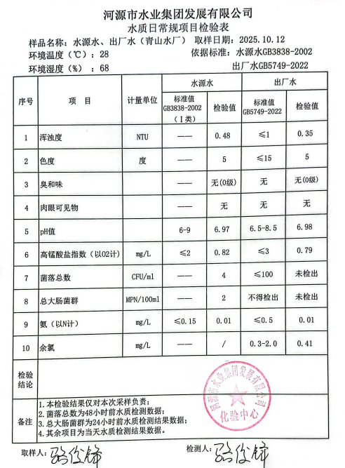2025年10月12日水質(zhì)檢驗(yàn)報(bào)告.jpg