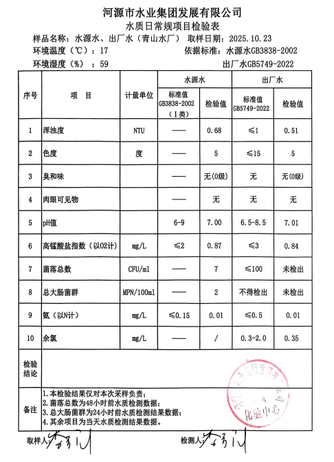 2025年10月23日水質(zhì)檢驗(yàn)報告.jpg