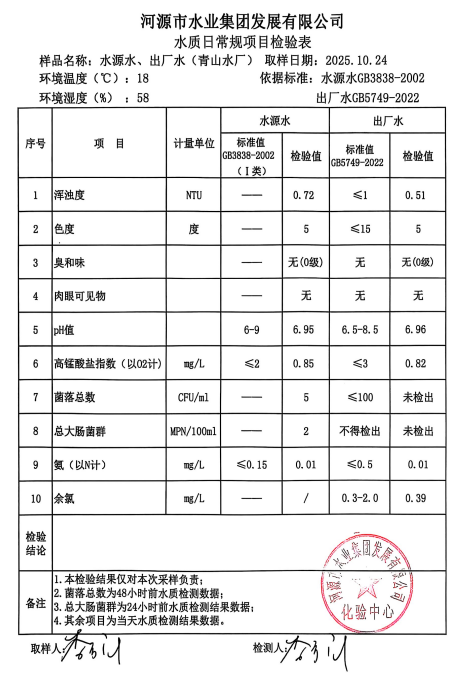 2025年10月24日水質(zhì)檢驗報告.jpg