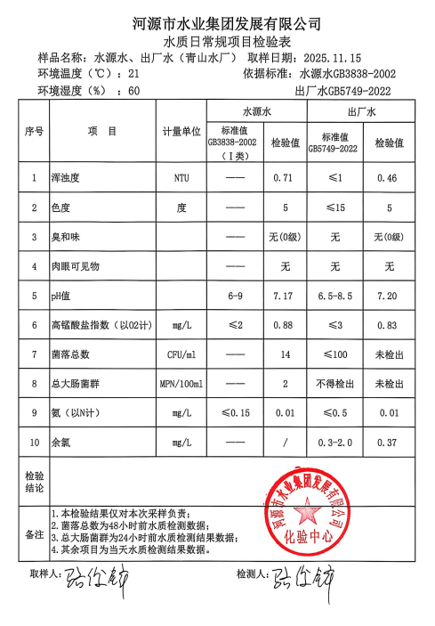 2025年11月15日水質(zhì)檢驗報告.jpg