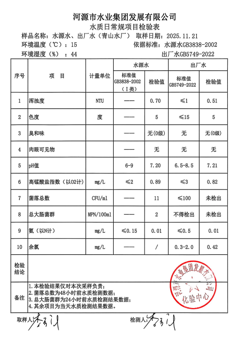 2025年11月21日水質(zhì)檢驗(yàn)報(bào)告.jpg