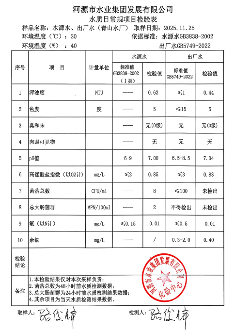 2025年11年25日水質(zhì)檢驗(yàn)報(bào)告.jpg